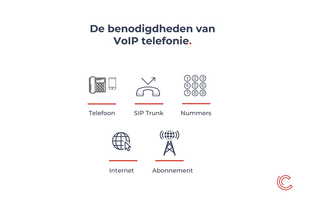 Benodigdheden VoIP telefonie