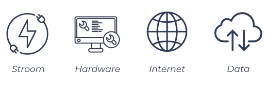 Voorbeelden redundantie ICT