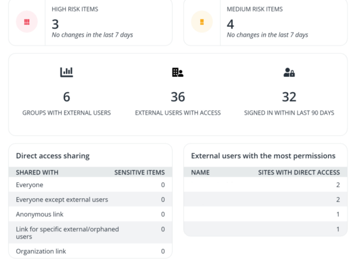 Avepoint beveiligingsrapport