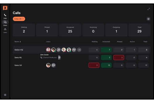 Telefoongesprekken opnemen 