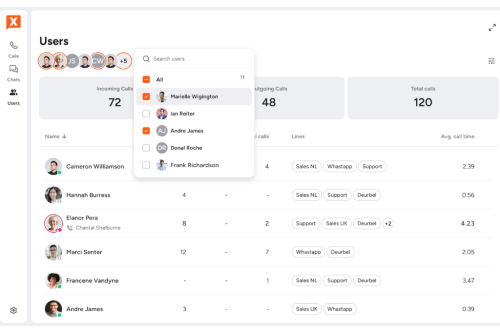 Met meerdere mensen tegelijkertijd bellen