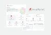 AvePoint Insights & Policies