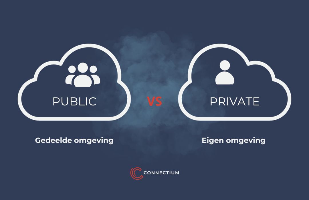 Public en private cloud