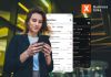 Bellen via VoIP